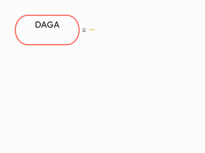 DAGA - Mindmap