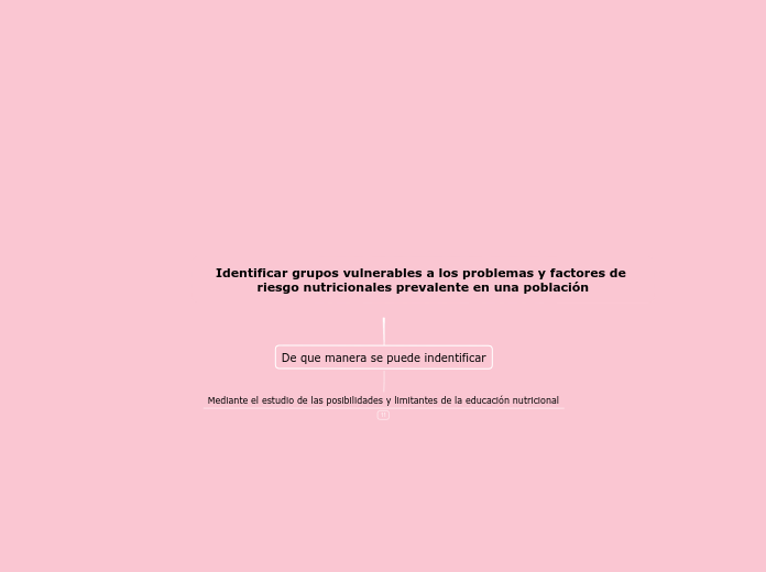 Identificar grupos vulnerables a los pr...- Mapa Mental