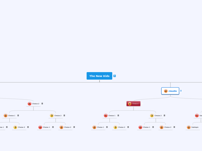 The New Kids - Mind Map