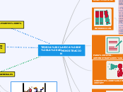 TEORIA CLASICA DE LA ADMINISTRACION - Mapa Mental