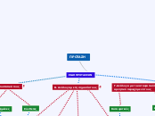 ΠΡΟΤΑΣΗ - Mind Map