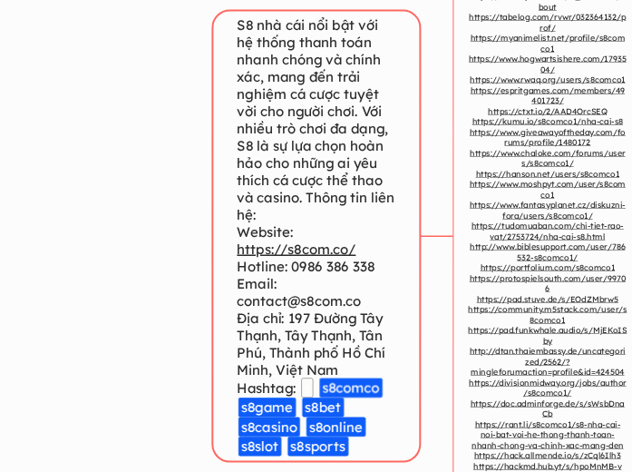 S8 nhà cái nổi bật với hệ thống thanh toán ...- Mindmap