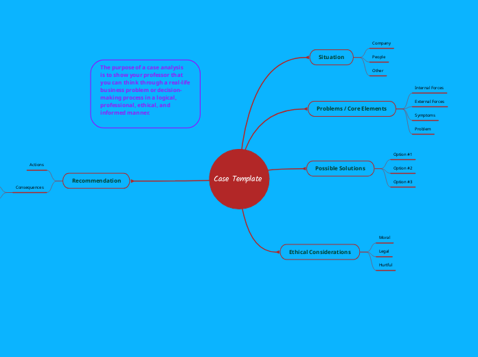 Case Template  - Mind Map