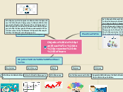 Objetivo de planificación de proyectos ...- Mapa Mental