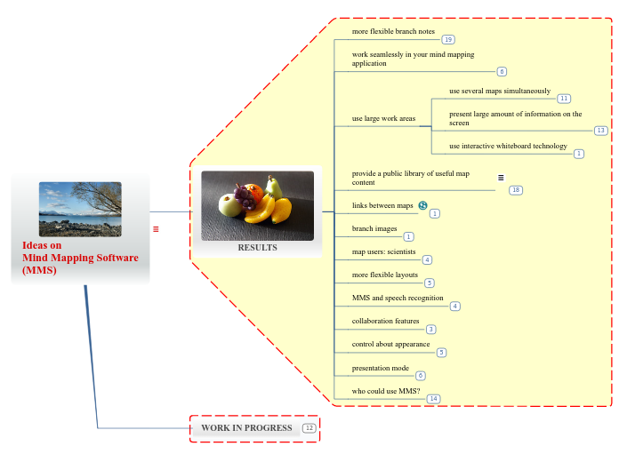 Ideas on
Mind Mapping Software
(MMS) - Mind Map