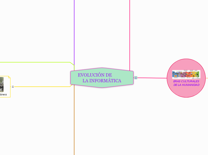 EVOLUCIÓN DE             LA INFORMÁTICA - Mapa Mental