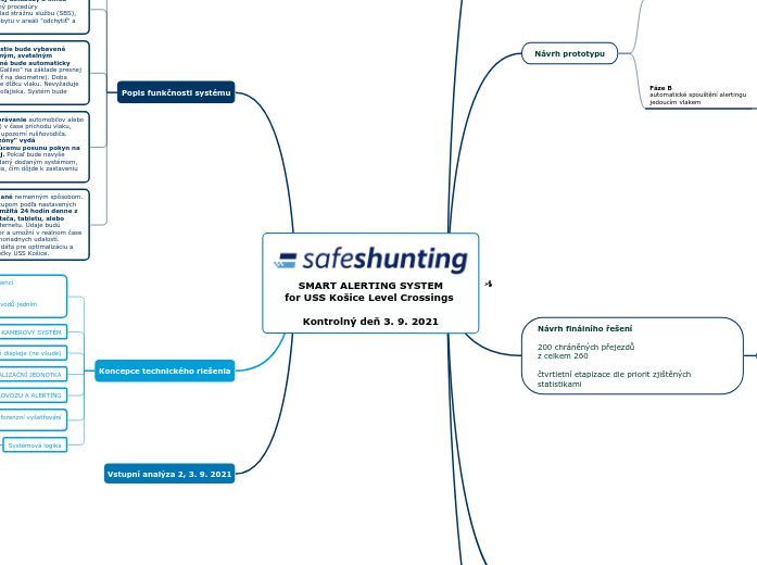 SMART ALERTING SYSTEM
for USS Košice Level...- Mind Map