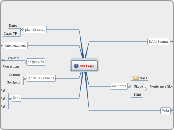 Stat Cosys - Carte Mentale