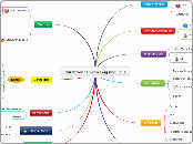 durchtrennen von Teig und Folie - Mindmap