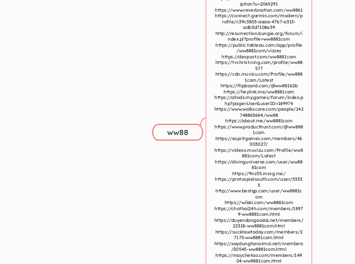 ww88 - Mind Map