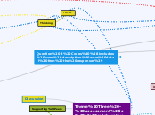 Question 8 Codes (includes some descriptio...- Mind Map