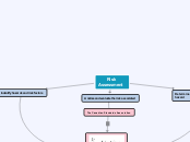 Risk Assessment - Mind Map