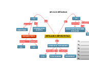 ΜΕΤΑΔΟΣΗ ΘΕΡΜΟΤΗΤΑΣ - Mind Map