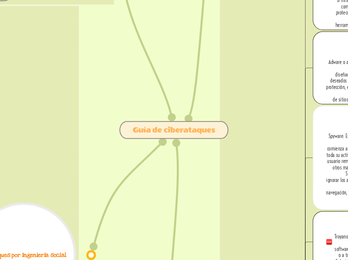 Guía de ciberataques