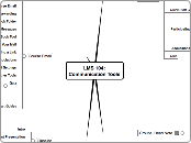 LMS 104:Communication Tools - Mind Map