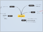 Addie Model - Mind Map