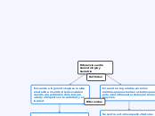 Diferencias entre Gerontologia y Geriat...- Mapa Mental