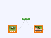 DVOKRILCI - Mind Map