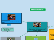 EL DISCURSO
Exposición oral sobre algo,...- Mapa Mental
