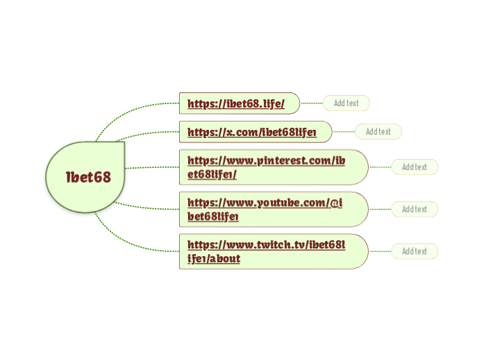 Ibet68 - Mapa Mental