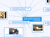 יירושלים - Mind Map
