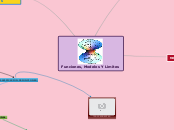 Funciones, Modelos Y Limites - Mapa Mental
