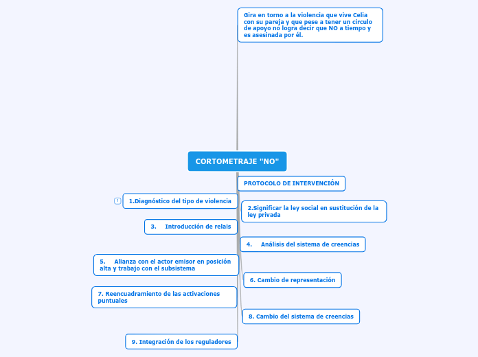 CORTOMETRAJE 