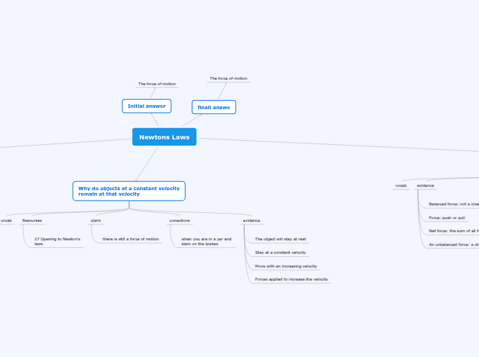 Newton's Laws - Mind Map