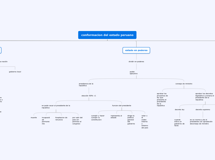 conformacion del estado peruano