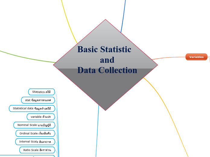 Basic Statistic 
          and 
Data Collection
