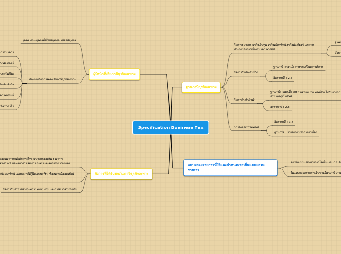 Specification Business Tax - Mind Map
