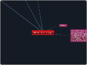 Μικρασιατική καταστροφή - Mind Map