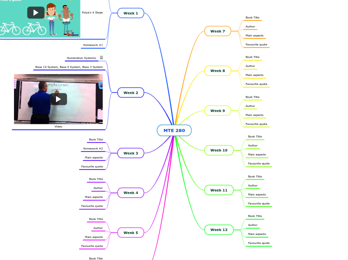 MTE 280 - Mind Map