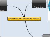 The Effects Of Latitude On Climate. - Mind Map