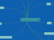 Inside a Computer - Mind Map