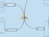 4. razred 
Informatika - Mind Map