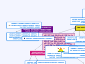 קידום בריאות בית ספר הרצוג - Mind Map