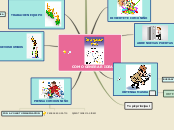 COMO GENERAR IDEAS - Mapa Mental