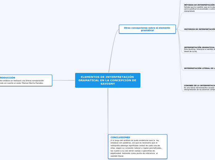 ELEMENTOS DE INTERPRETACIÓN GRAMATICAL ...- Mapa Mental