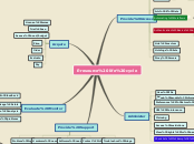 E-resource life cycle - Mind Map