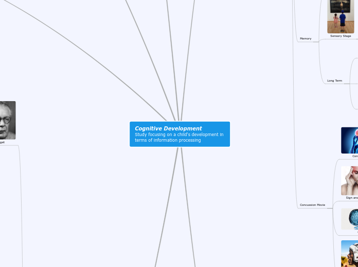 Cognitive Development                     ...- Mind Map