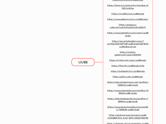 UU88 - Mindmap