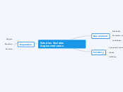 Estudios Sociales Angloamericanos - Mind Map