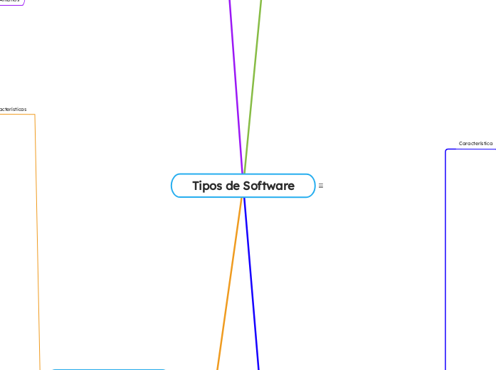 Tipos de Software