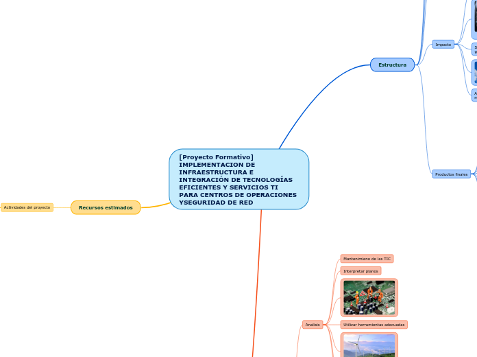 [Proyecto Formativo]
IMPLEMENTACION DE ...- Mapa Mental
