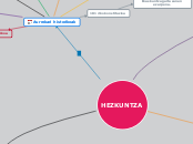 HEZKUNTZA - Mind Map