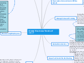 Global Business Trends of 2017 - Mind Map