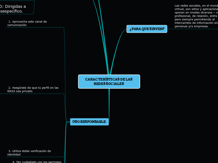 CARACTERÍSTICAS DE LAS REDES SOCIALES  - Mapa Mental