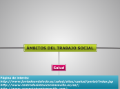 Nuevo mapa - Mapa Mental