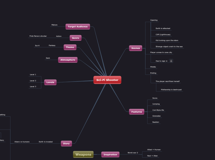 Sci-Fi Shooter - Mind Map